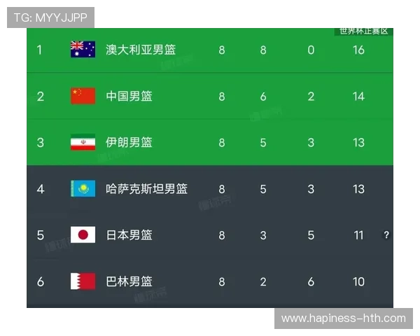 中国男篮冲击奥运资格赛四强备战充分 目标直指巴黎奥运 中国男篮冲击奥运资格赛四强备战充分 目标直指巴黎奥运