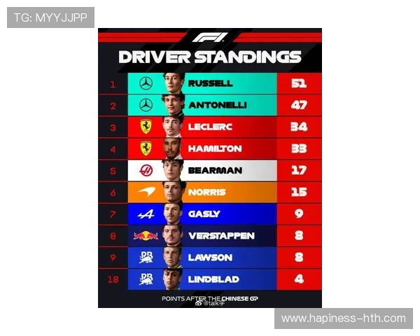 F1赛季最新战报揭晓车手积分榜与赛道精彩瞬间分析 F1赛季最新战报揭晓车手积分榜与赛道精彩瞬间分析