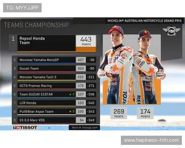 摩托GP最新赛况分析：车手表现与积分榜全面解读
