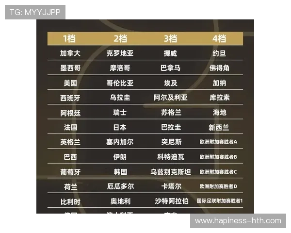 2026年世界杯赛程公布，各国球队备战亮点全解析