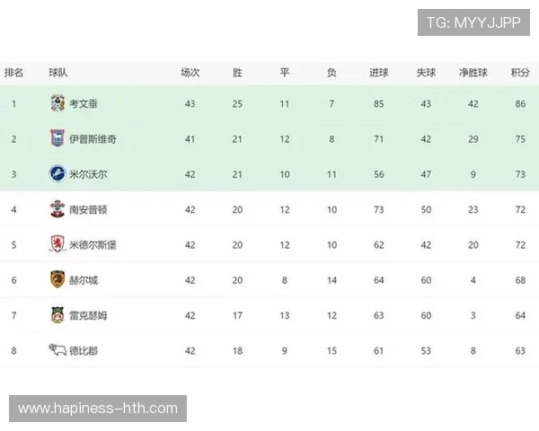 考文垂足球队英超历史晋级次数及赛季表现分析